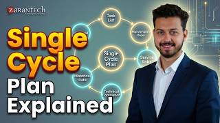 Creation of Single Cycle Plan in SAP PM | ZaranTech
