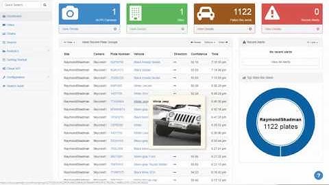 LPR/ANPR Database Works with Onvif/RTSP/Web Cameras