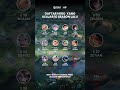 Siapa hero season 41?