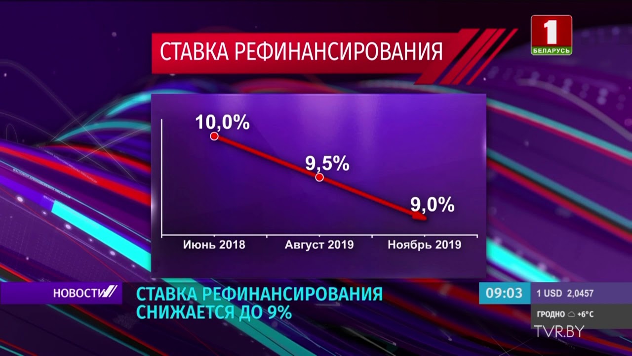Товары под 4 процента на белорусские кредит