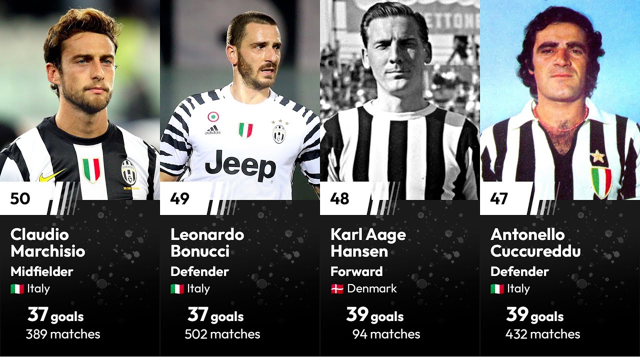 Top 50 All-Time Goal Scorers for Juventus | Juventus Legends