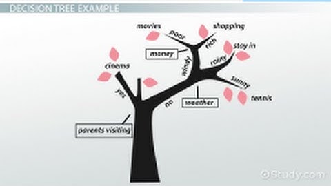 Decision/Event Trees