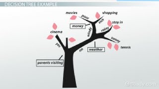 Decision/Event Trees