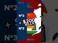 China vs India - Who Would Win?