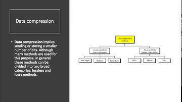 GMM 4-1 Kompresi Data Digital
