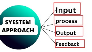 syestem approach / educational technology/ management approach