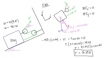 How to calculate tension in a multiple pulley system on a slope