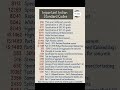 Important IS code for civil engineering - I | #civilengineering IS code 🔥 #viral #viralvideo #shorts