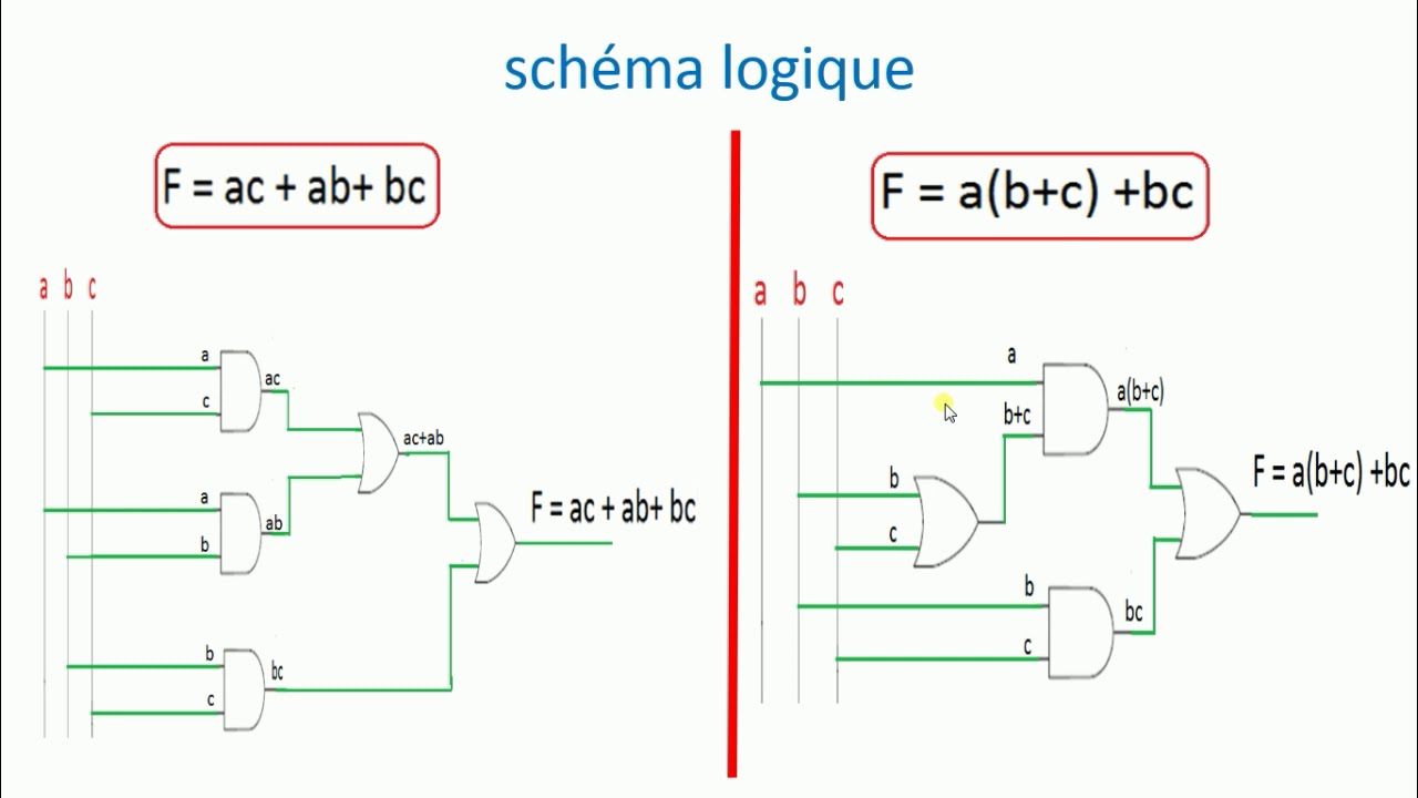 Exercice  logique combinatoire #Cours sur logique combinatoire (partie 13)
