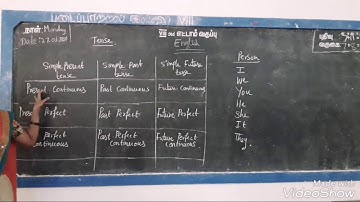 TN NEW SYLLABUS - 8TH STD - GRAMMAR - TENSE