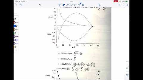 Turbulence Modeling - Prof. S. A. E. Miller - Physics of TBL, Eddy Viscosity, Prandtl - Class 12