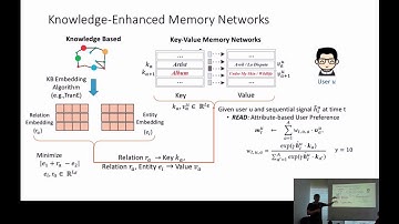 S5 Presenter: Improving Sequential Recommendation with Knowledge-Enhanced Memory Network by Trong Le
