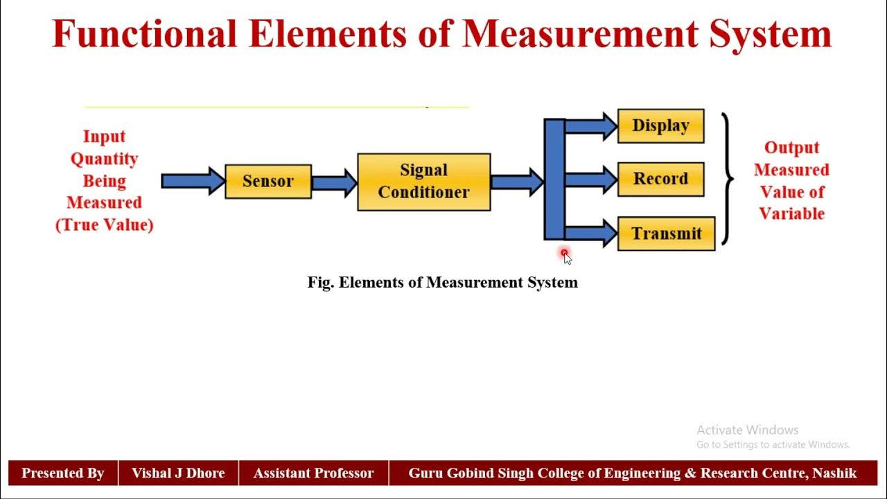 Unit 1 introduction. Introduction to hydraulics unit 1.