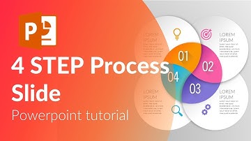 Animated 4 step process slide. Powerpoint tricks