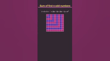 Sum of first n odd numbers. #mathconcepts#mathetricks#maths#mathshorts#viral#trending#easymathtricks