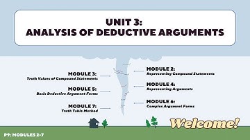 UNIT 3: ANALYSIS OF DEDUCTIVE AND INDUCTIVE ARGUMENTS (M2-7) - Acuña [Philo 1 WFX]