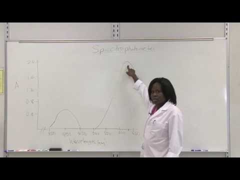 Video: Waarom moet de spectrofotometer op een bepaalde golflengte worden ingesteld?
