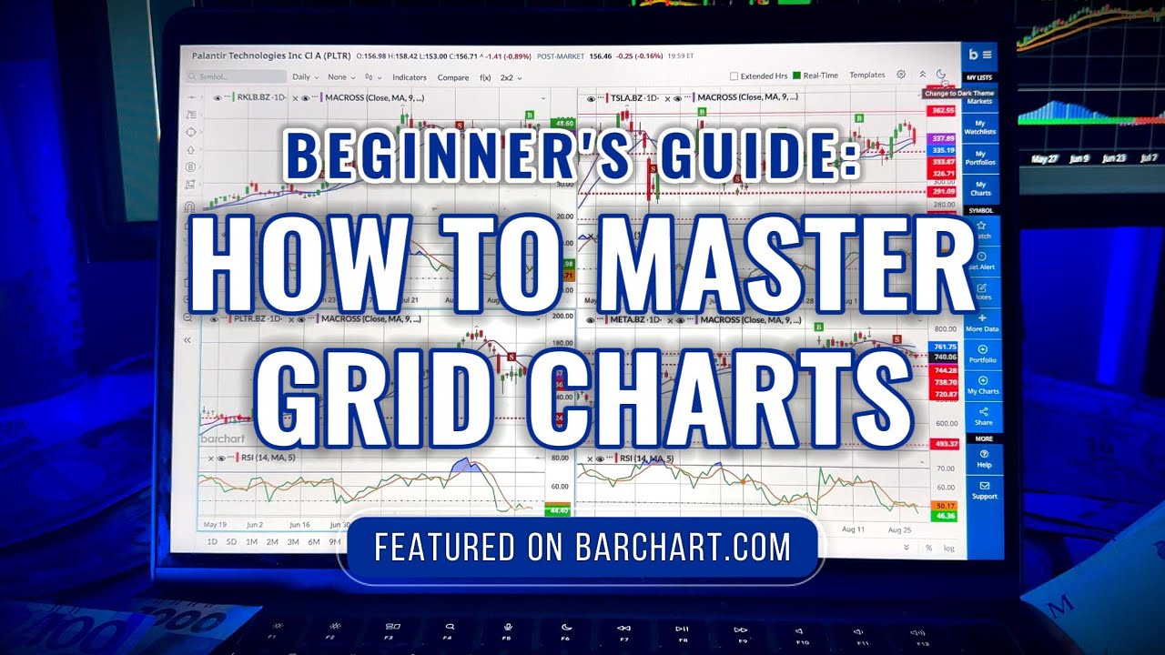 Trading Dashboard Tutorial | How to Use Grid Charts on Barchart - YouTube