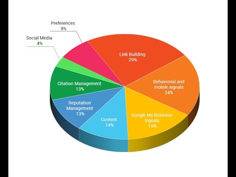 Gráfico PieChart - SpringBoot-Mysql-JSP