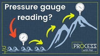 Does Altitude Affect Pressure Gauge Readings?