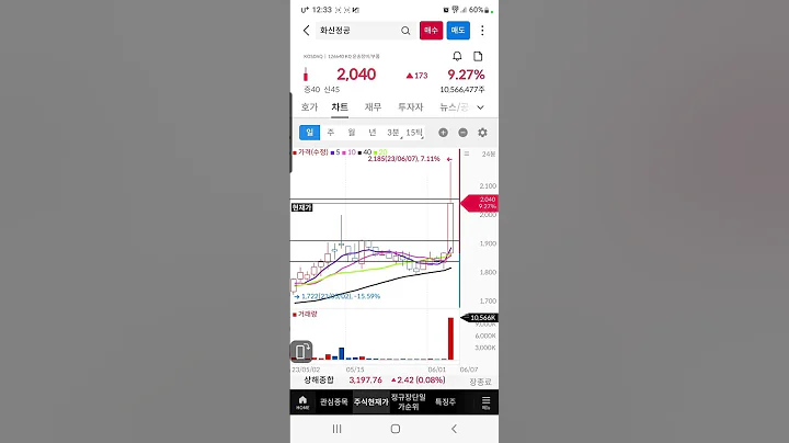 #화신정공 #화신정공주가 #화신정공주가전망 #화신정공주식 #화신정공주식정망 #화신정공차트 #화신정공분석 #화신정공대응 #화신정공목표주가