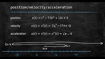 Derivatives Applied: Particle Motion
