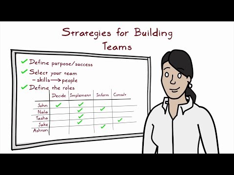 Video: Čo Je Team Building