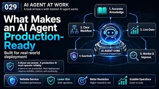 Why AI Agents Fail in Production: From Demo to Production-Ready AI | AI Agent in Action EP29