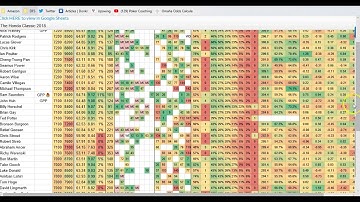 DFS PGA and Tweaking the Domination Station Optimizer!