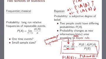 [Introduction] Interpretation of probability and Bayes