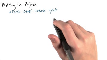 Plotting in Python - Intro to Data Science