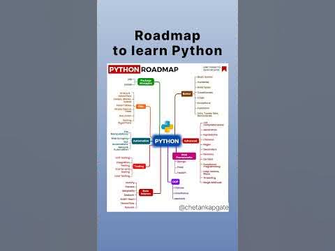 Python Roadmap | How to learn Python #shorts #python #webdevelopment # ...