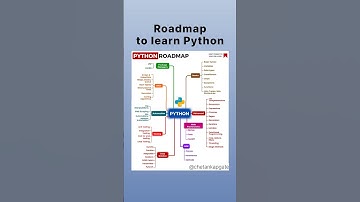Python Roadmap | How to learn Python #shorts #python  #webdevelopment #short
