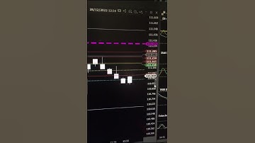 Gradiente Linear!! SAIR do sufoco #shorts  #gradiente linear