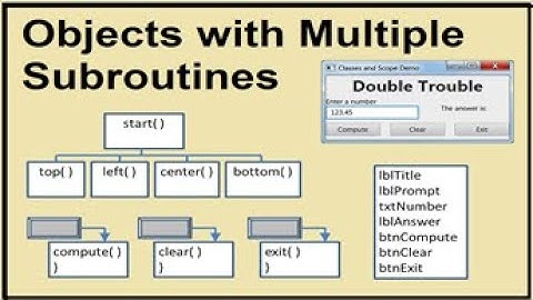 Objects with Multiple Subroutines using JavaFX avoiding NULL pointers