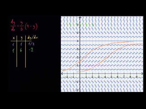 ამონახსნი წირების მიახლოებითი დადგენა მიმართულებათა ველებში