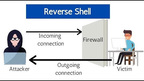 Demon Bypasses Windows 12 Defender All About DLL Hijacking - My Favorite Persistence Method