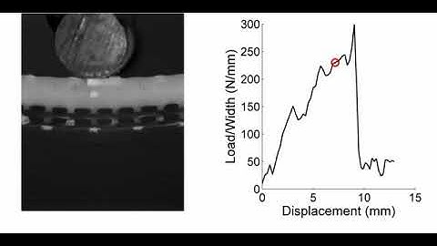Hybrid 3D Textile Composites Subject to Low Velocity Impact