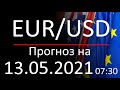 Курс доллара Eur Usd. Прогноз форекс 13.05.2021, 07:30. Forex. Трейдинг с нуля.