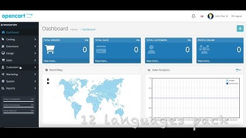 12 Languages pack opencart extension