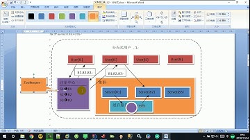 02   Kafka 分布式原理   系统
