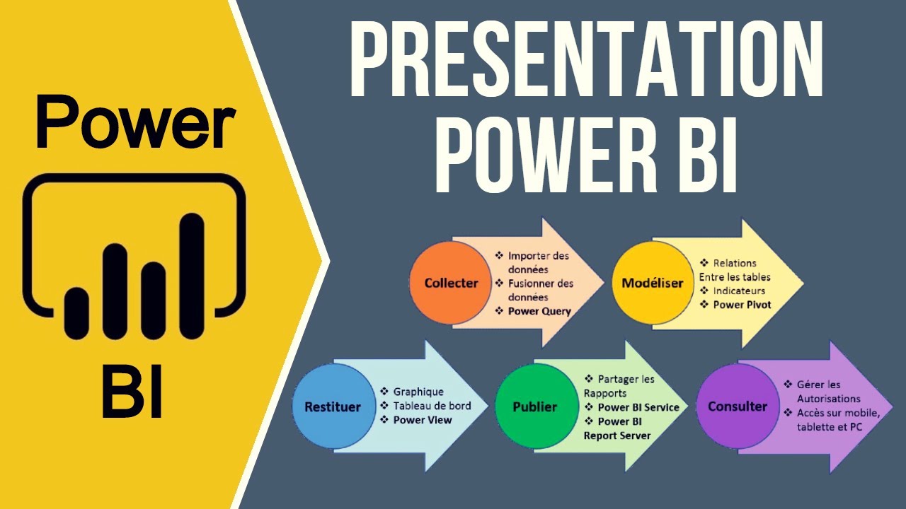 presentation view in power bi