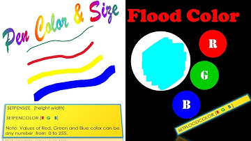 How to change Pen Color, Pen Size and Fill Color in MSW Logo