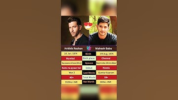 #hrithikroshan 🆚 #maheshbabu #short #viral