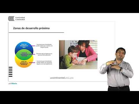 Teoría socio histórica del Lev Vigotsky