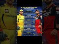 MS Dhoni vs VIRAT KOHLI IPL MATCH Comparison #iplshort #iplcricketvideo