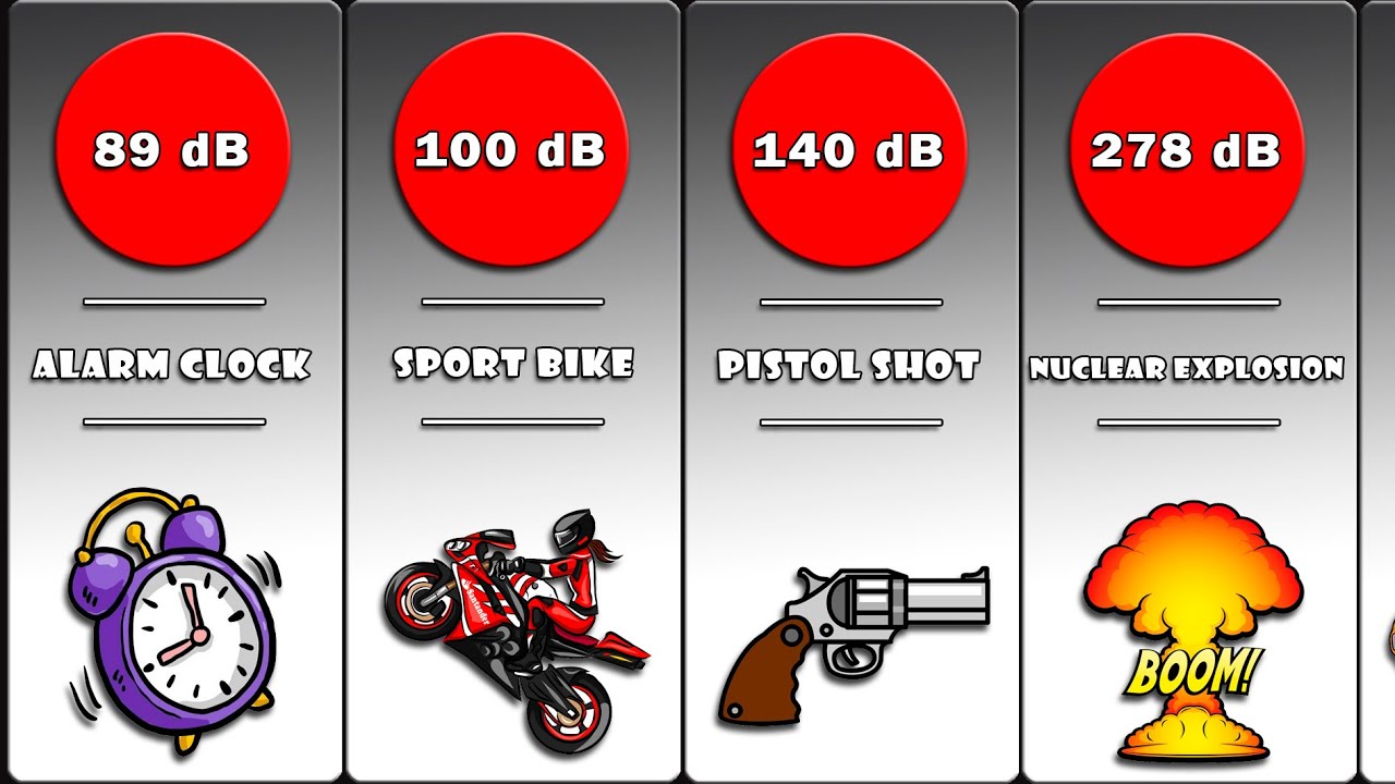 Comparison Loudest Sounds in the World YouTube