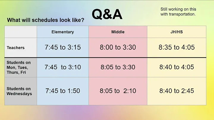 Springdale Public Schools | April School Board Meeting | CTM/Early Out Wednesday Update