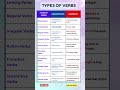 VERBS / Action Words ✅ 💯 #english #grammar #grammartips #education #learning #shorts #grammartips