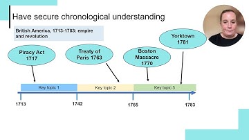 Edexcel GCSE History Student Walkthrough - Paper 2 Period Study: Overview